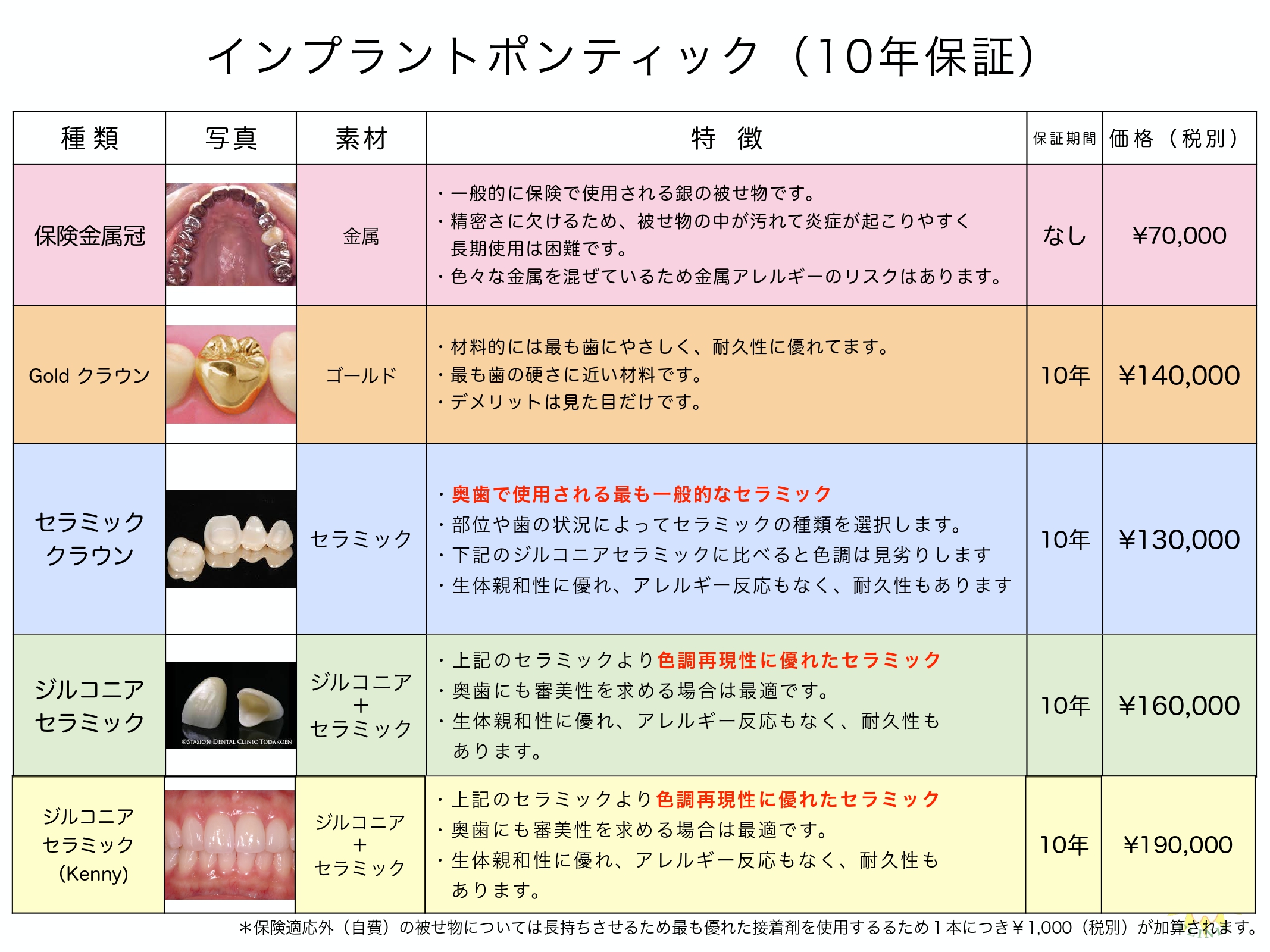 料金について